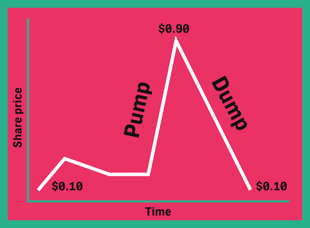 pump and dump scheme